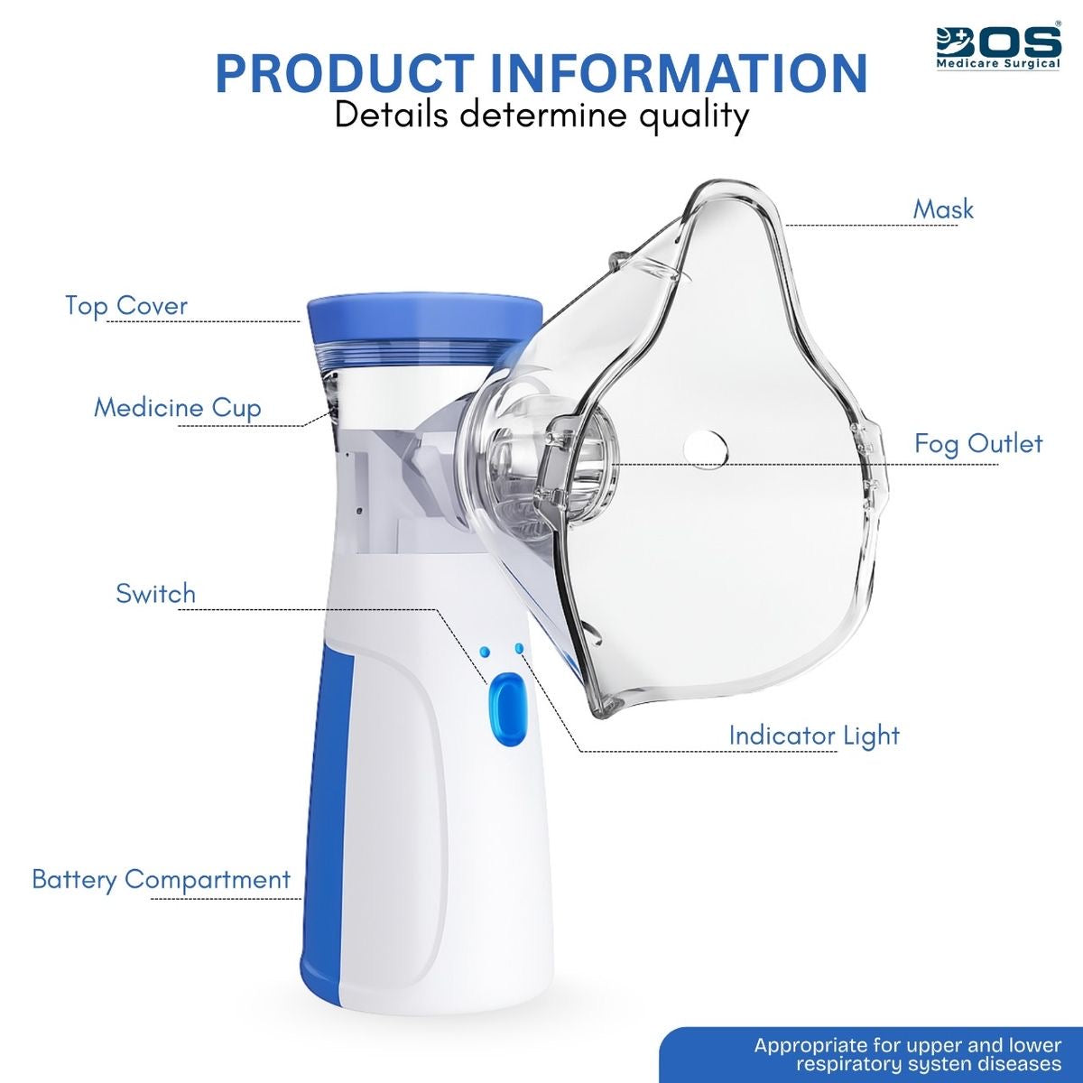 Portable Mesh Nebulizer – USB Powered, Quiet & Efficient